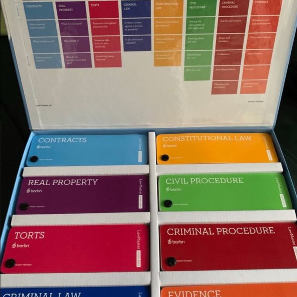 Barbri Florida Bar study keys